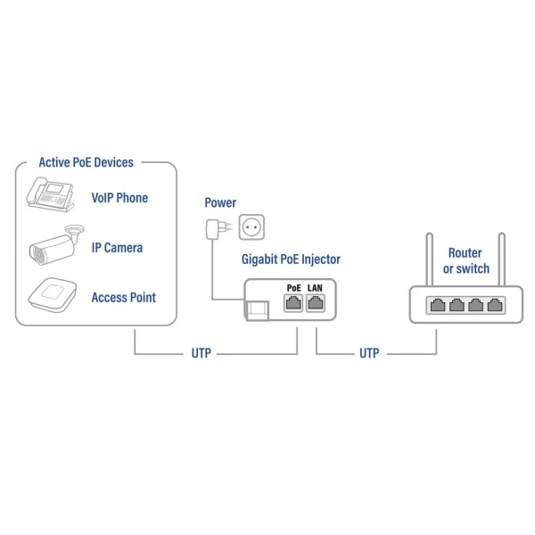 ACT AC4438 10/100/1000 PoE+ injector, 30W