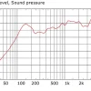 Beale Street Audio TIC-651, 6, 5"-os 2-utas mennyezeti sugárzó, 100V, 1" aluminium dóm, Sonic Vortex