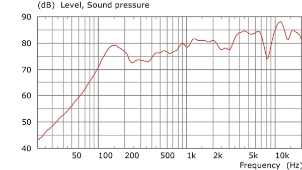 Beale Street Audio TIC-651, 6, 5"-os 2-utas mennyezeti sugárzó, 100V, 1" aluminium dóm, Sonic Vortex