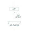 Fonestar AIP-PLAYER AiP lejátszó és SIP kliens