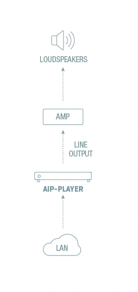 Fonestar AIP-PLAYER AiP lejátszó és SIP kliens