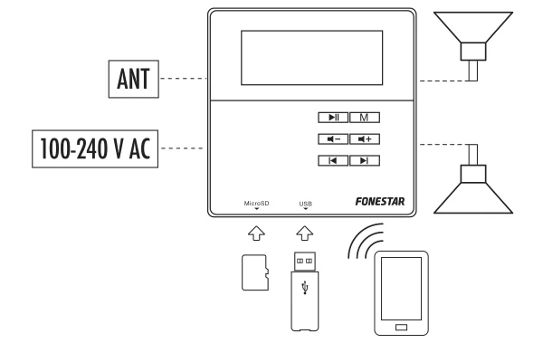 Fonestar KS-06 WA66R fali erősítő beépített médialejátszóval, 2x10W, 1 pár mennyezeti hangsugárzó