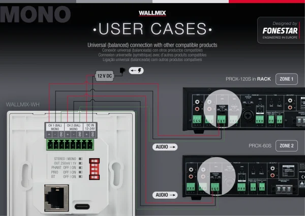 Fonestar WALLMIX BK, Falba építhető audio mixer, fekete