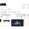 Netvio EX-HT2-403-10, 40m 4K60 HDR | 70m 1080p | HDBaseT 2.0 extender, ARC, 2-irányú IR infra vezérlés, RS-232 és 2-irányú PoC.