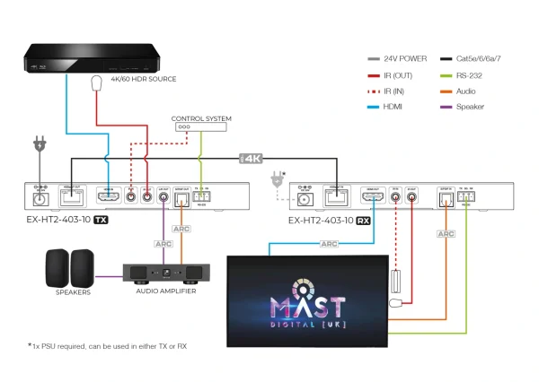 Netvio EX-HT2-403-10, 40m 4K60 HDR | 70m 1080p | HDBaseT 2.0 extender, ARC, 2-irányú IR infra vezérlés, RS-232 és 2-irányú PoC.