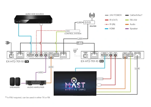 Netvio EX-HT2-701-10, 70m 4K60 HDR | 100m 1080p | HDBaseT 2.0 extender, Ethernet, ARC, 2-irányú IR infra vezérlés, RS-232 és 2-irányú PoC.