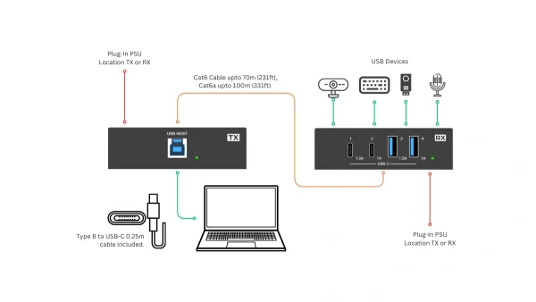 Netvio EX-USB-100-10, 100m USB3.2 Gen1 5Gbps Extender over CAT kábel