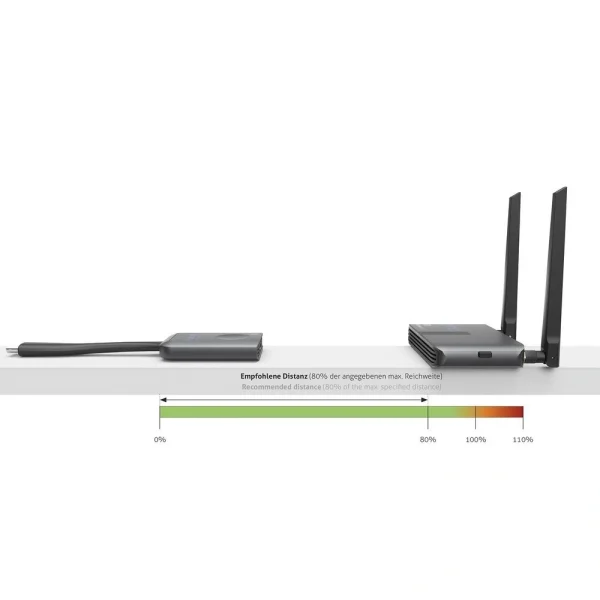PureLink CSW030, Vezeték nélküli FULLHD tartalom megosztó szett