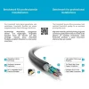 PureLink PI5000-020 DisplayPort kábel - PureInstall 2, 00m